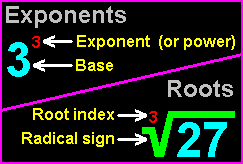 taylormath / Exponents