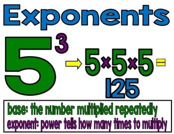 Exponents Posters