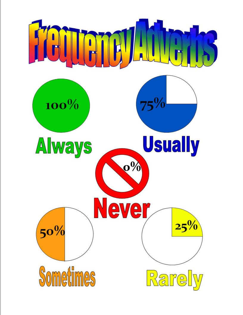 frequency-adverbs-poster-clip-art-library