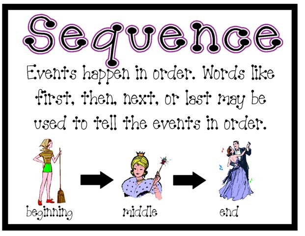 Sequencing Clipart