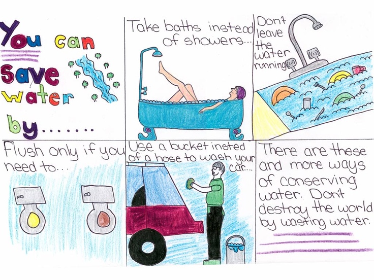 Water Conservation Posters