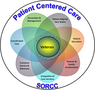 Patient Centered Care Clipart
