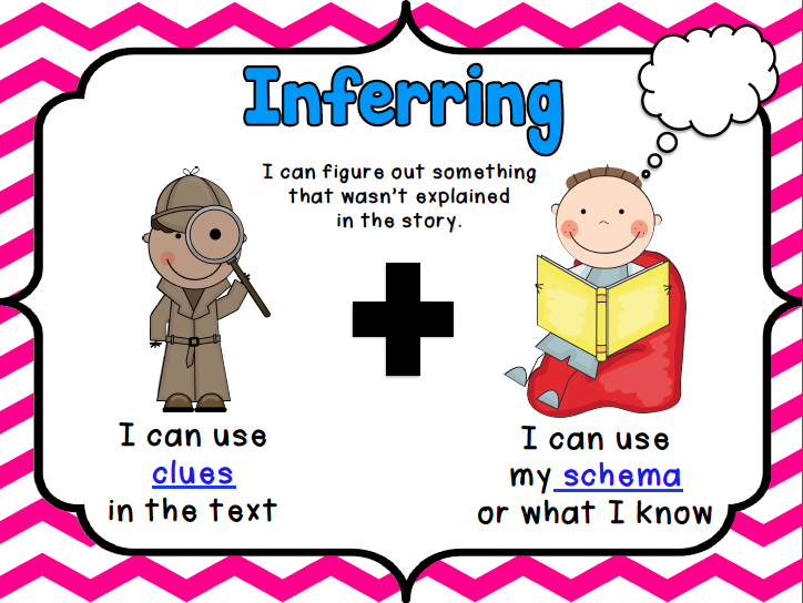 Image result for inferring