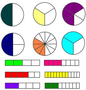 Image result for Fractions clipart
