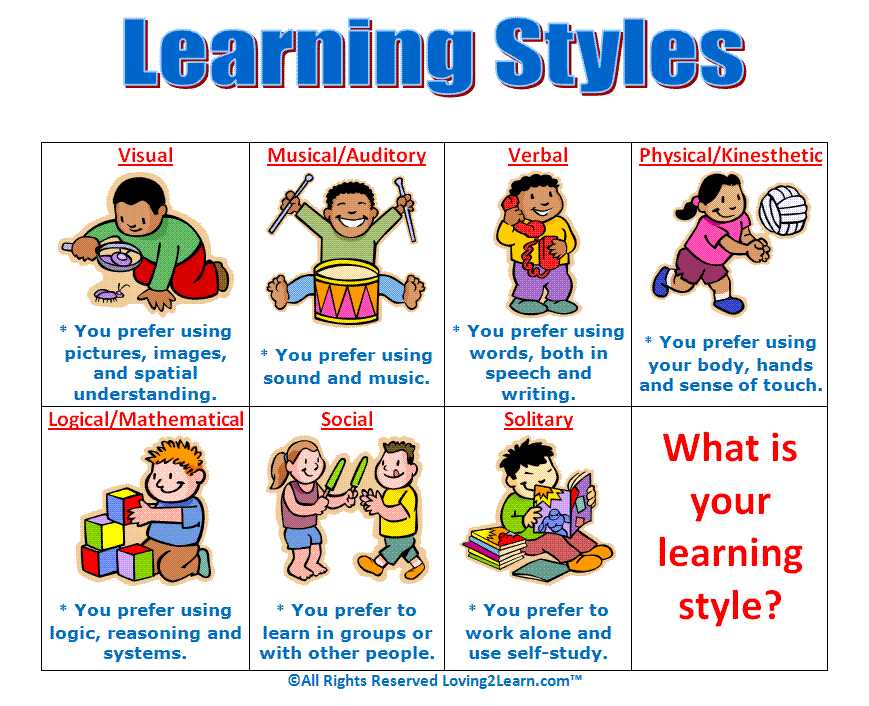 Free Visual Learning Cliparts Download Free Visual Learning Cliparts 