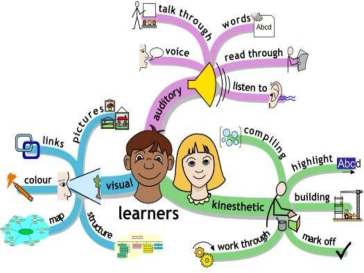 Learning styles adult literacies