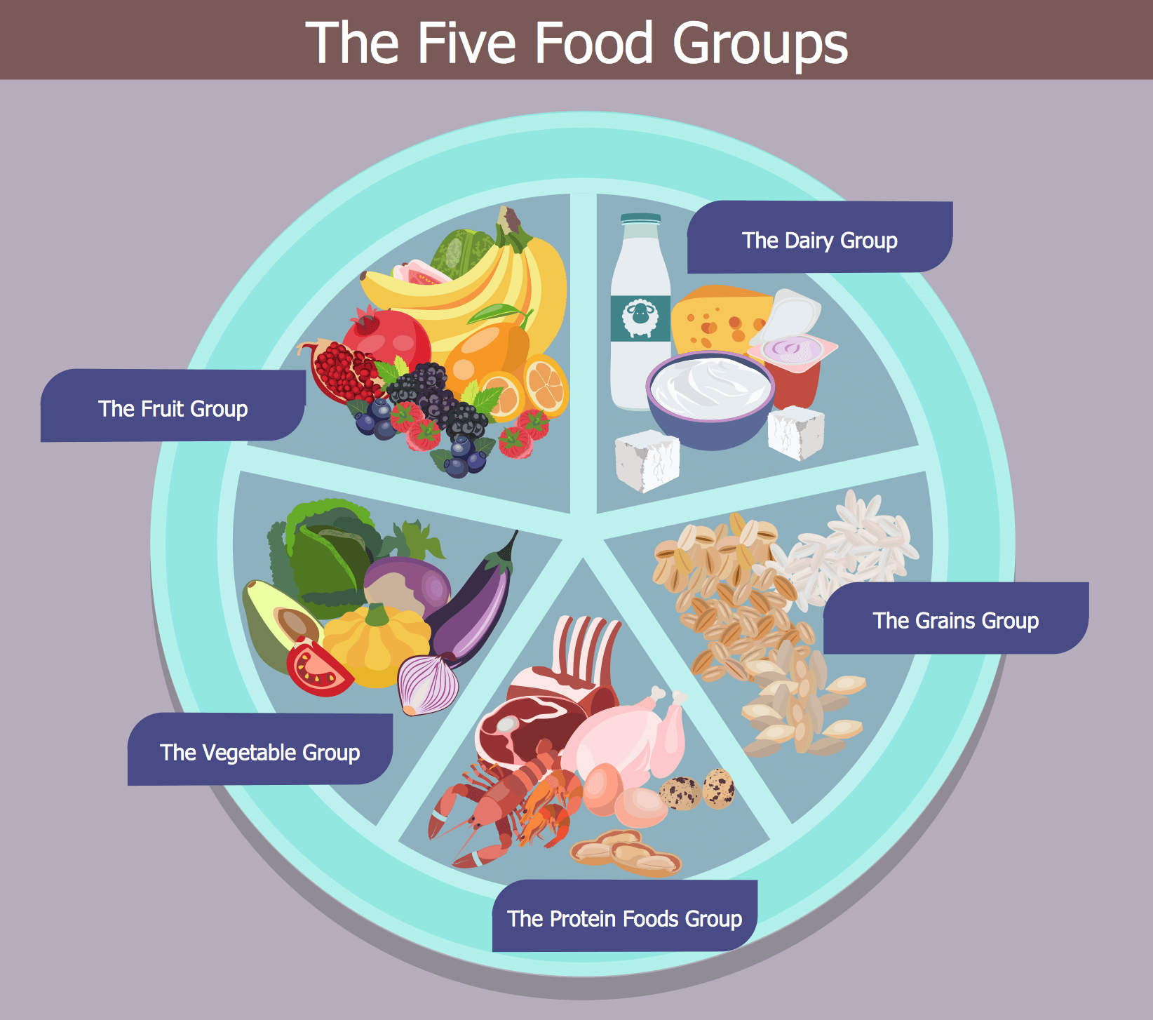 food group clipart