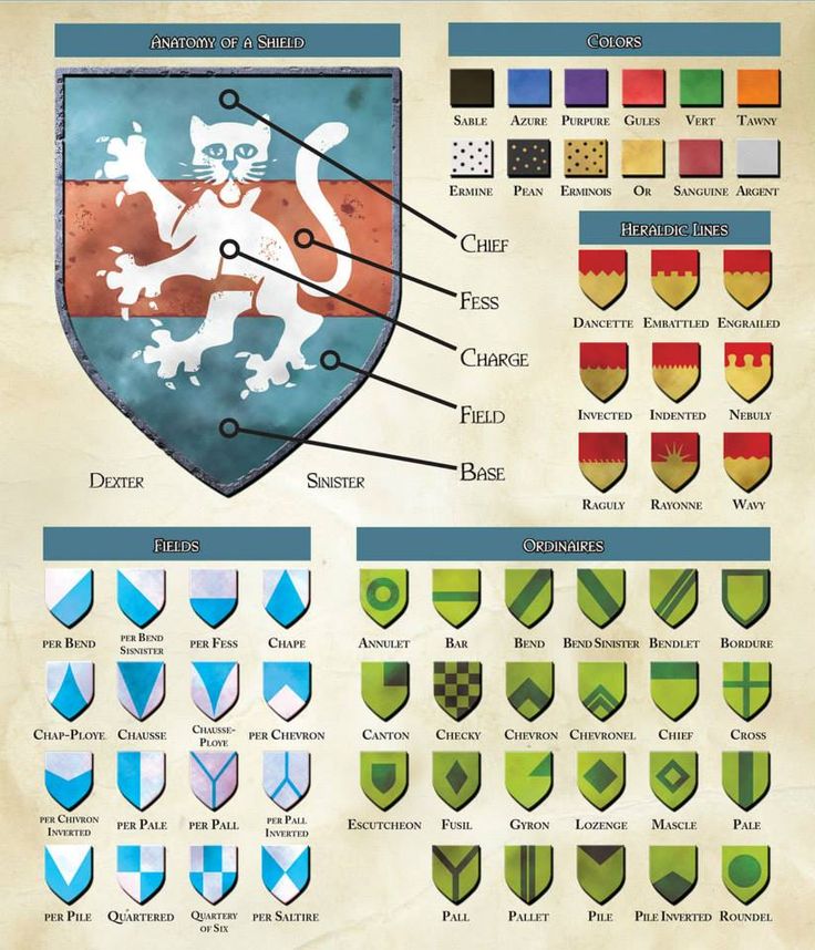 SCA Heraldry practice has some differences, but this is still a
