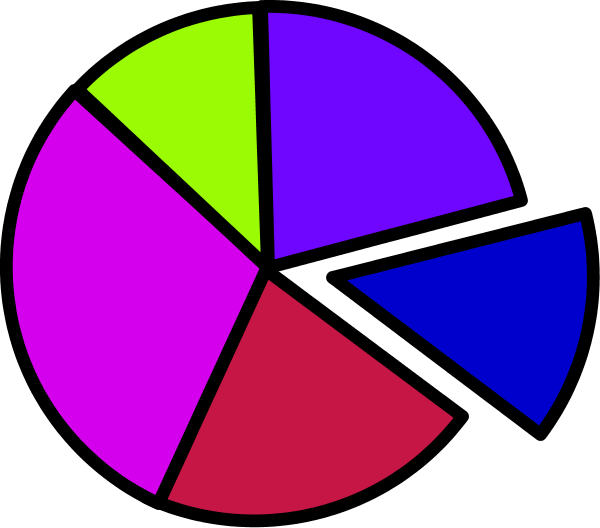 Free Clip Art Pie Chart