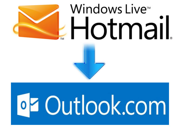 Hotmail sign in mail | Hotmail Sign In Page