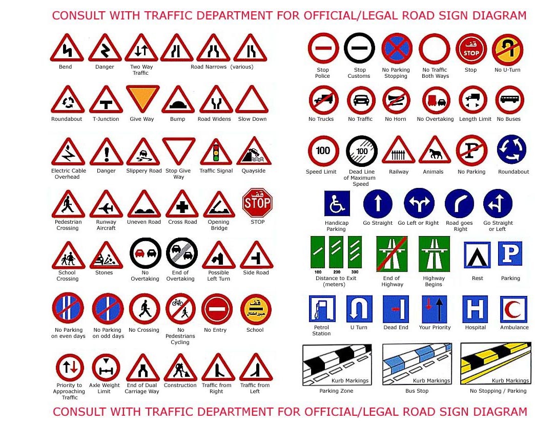 K53 Road Signs Chart