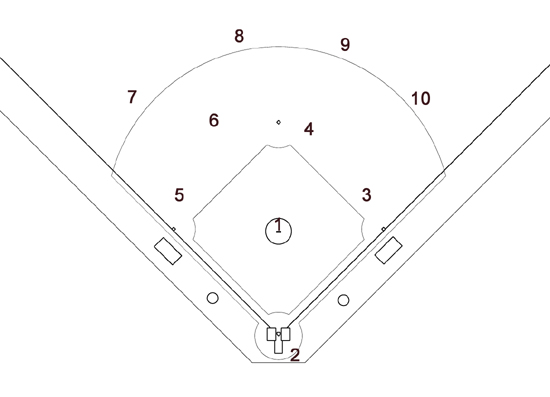 Free Softball Field Diagram Download Free Softball Field Diagram Png 