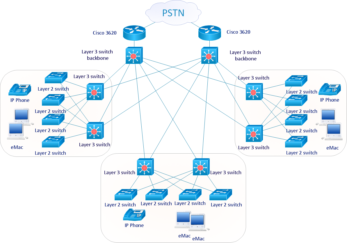 network topology clipart - photo #14