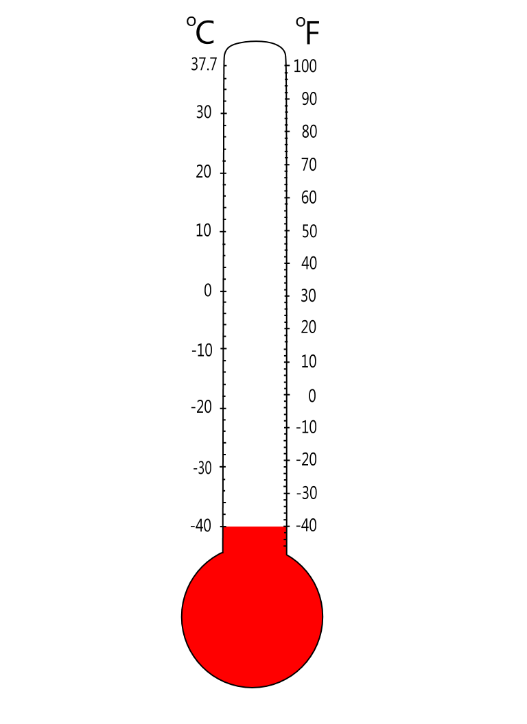 Fundraising Thermometer Template Editable