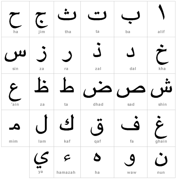 arabic alphabet in bangla