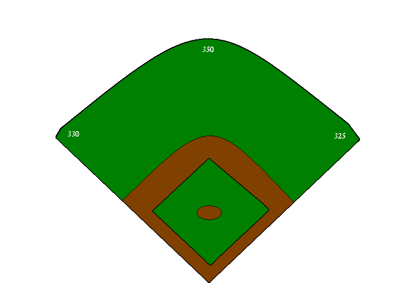 Baseball field programs diagram