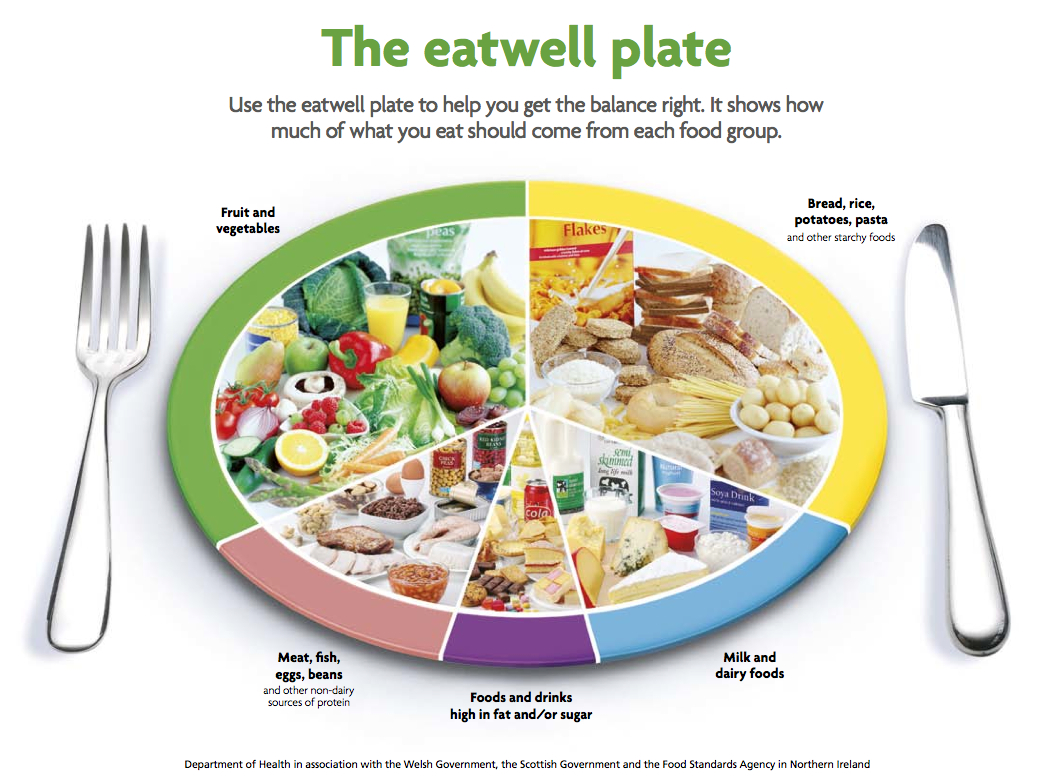 Nutrition Chart For Kids