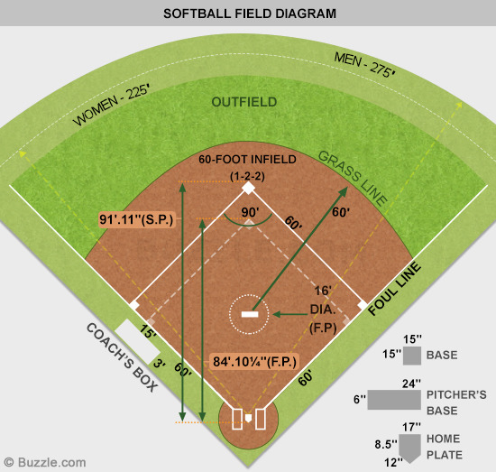 Free Softball Field Diagram Download Free Softball Field Diagram Png 