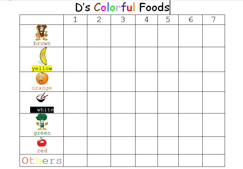 Children S Daily Food Chart