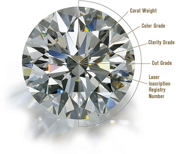 GIA: Guide to Understanding 4Cs of Diamond Quality | GIA Diamond 
