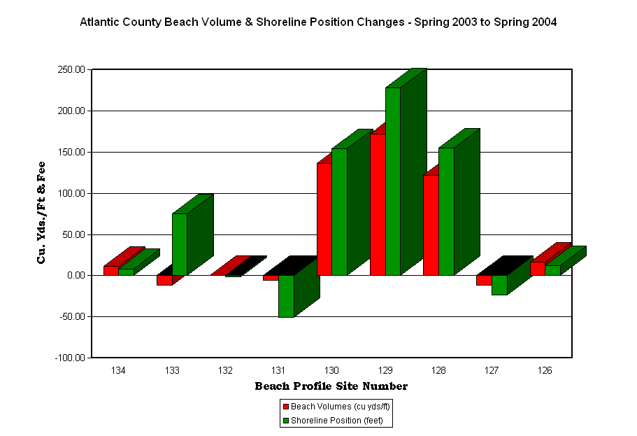 County Graphs