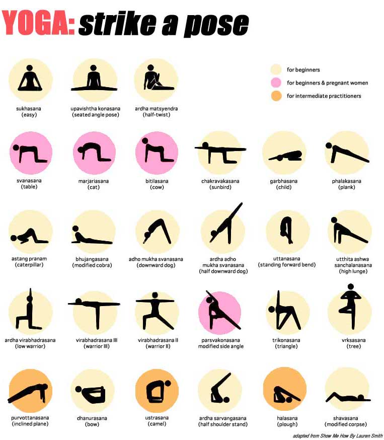 Bikram Yoga Sequence Chart