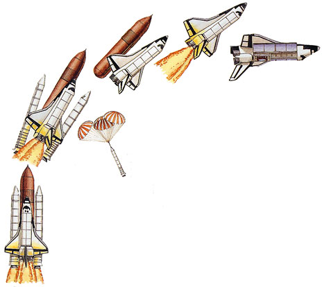 Space Shuttle Clip Art - Clipart library