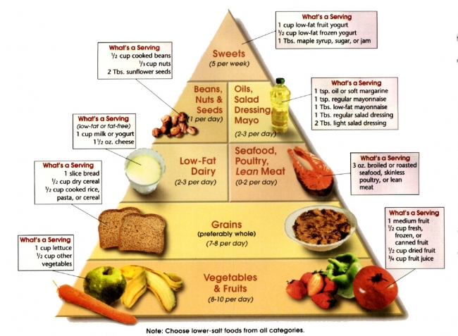 Balanced Diet For A Teenager Chart