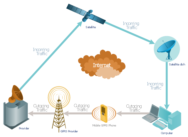 GPS operation diagram -  | Satellite network 