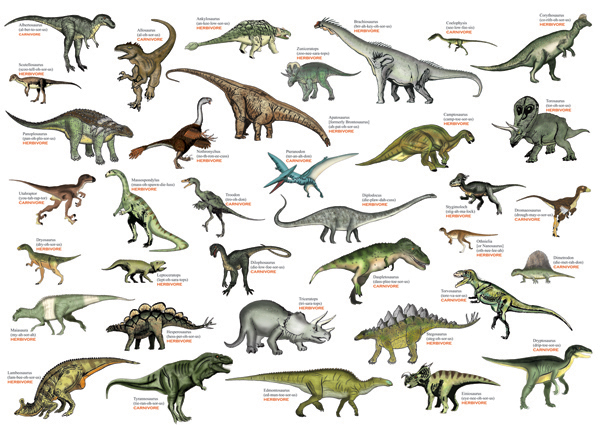 Free Dinosaurs Download Free Clip Art Free Clip Art On Clipart
