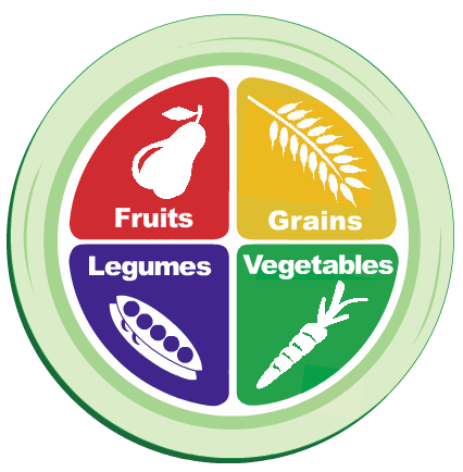 food group clipart