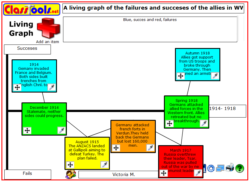 Learning@Loreto | Remember this? # 3 ? Living graphs