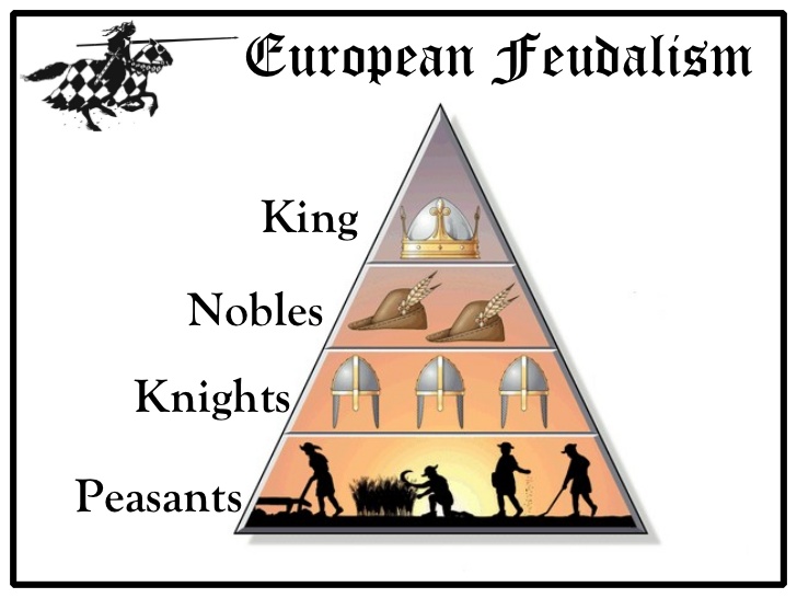 Feudalism Chart