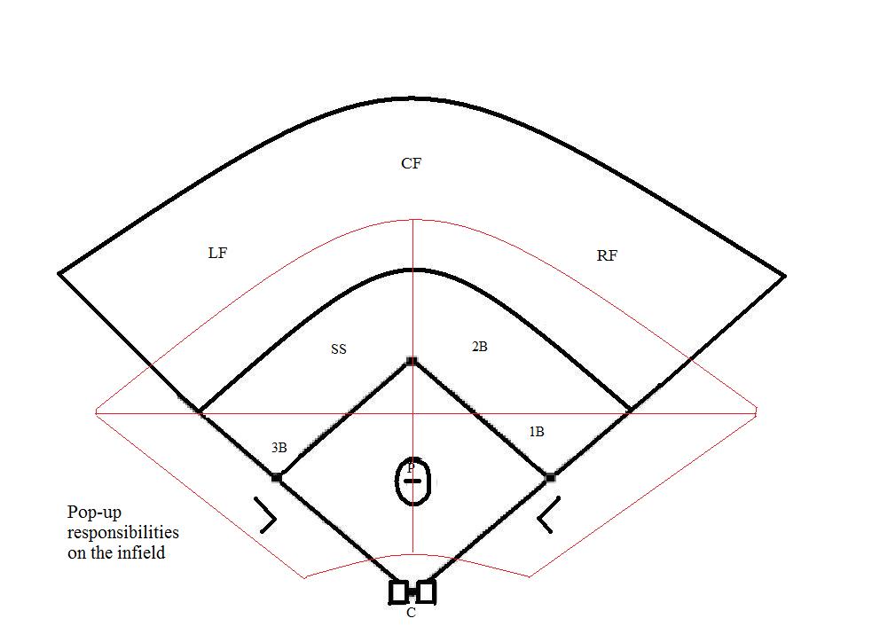 Blank Baseball Position Chart