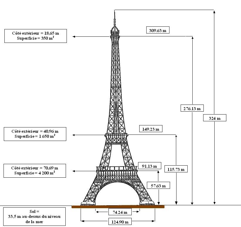 File:Dimensions tour Eiffel.JPG - Wikimedia Commons