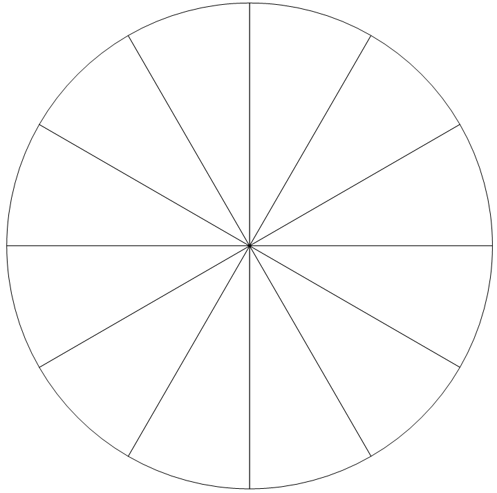 Blank Pie Chart Template from clipart-library.com