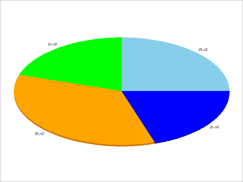 5.9. Example - Pie Chart, text-
