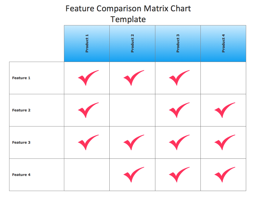 ConceptDraw Samples | Marketing - Matrices