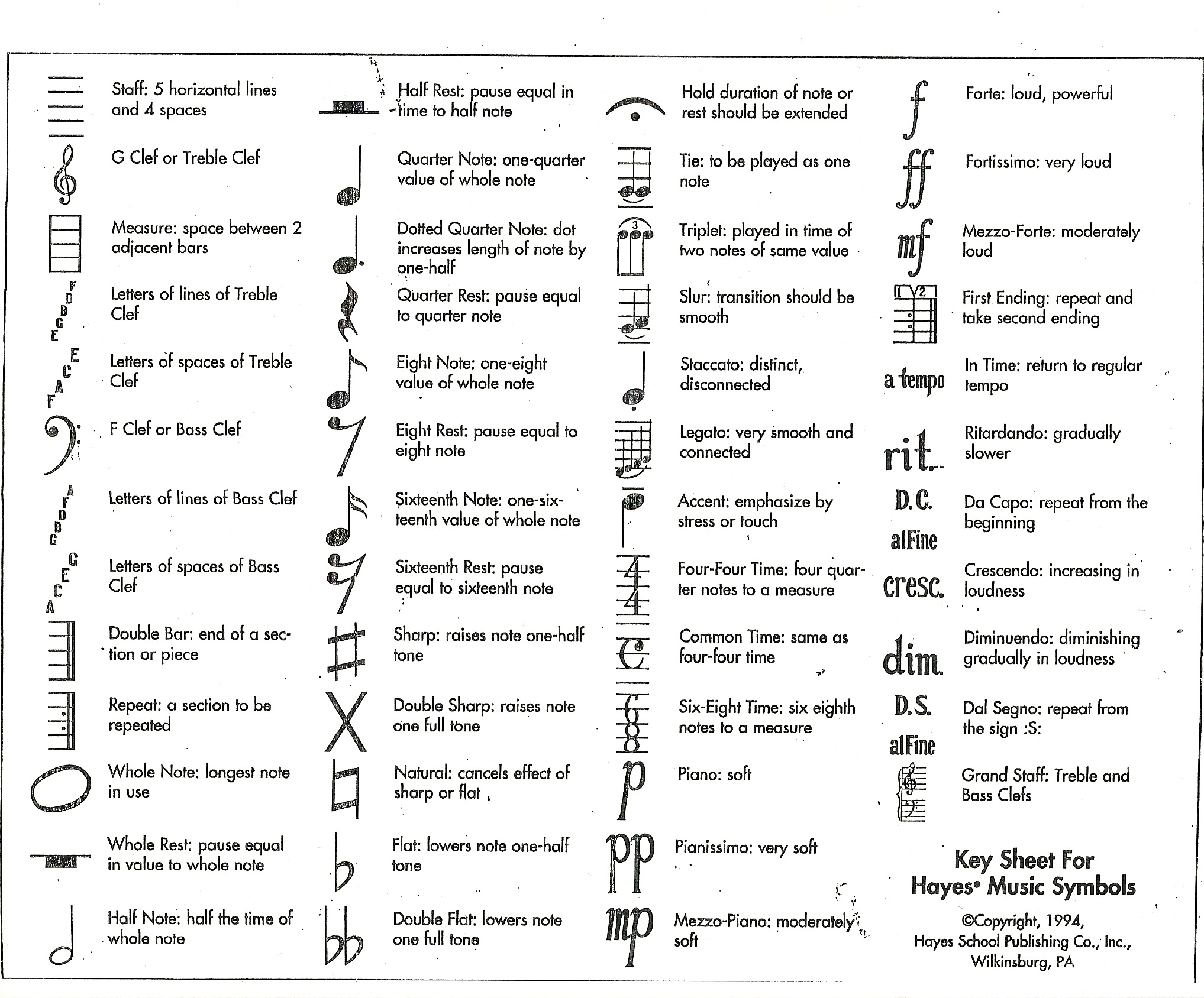 Music Symbols Chart