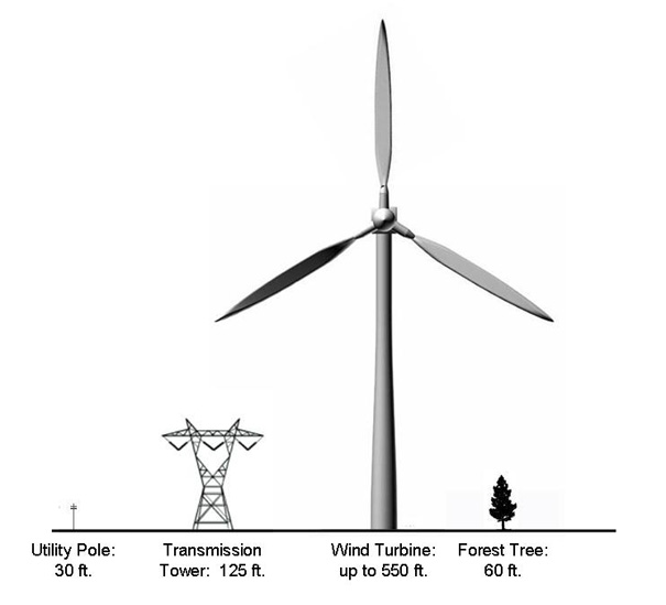 wind turbine - Clip Art Library