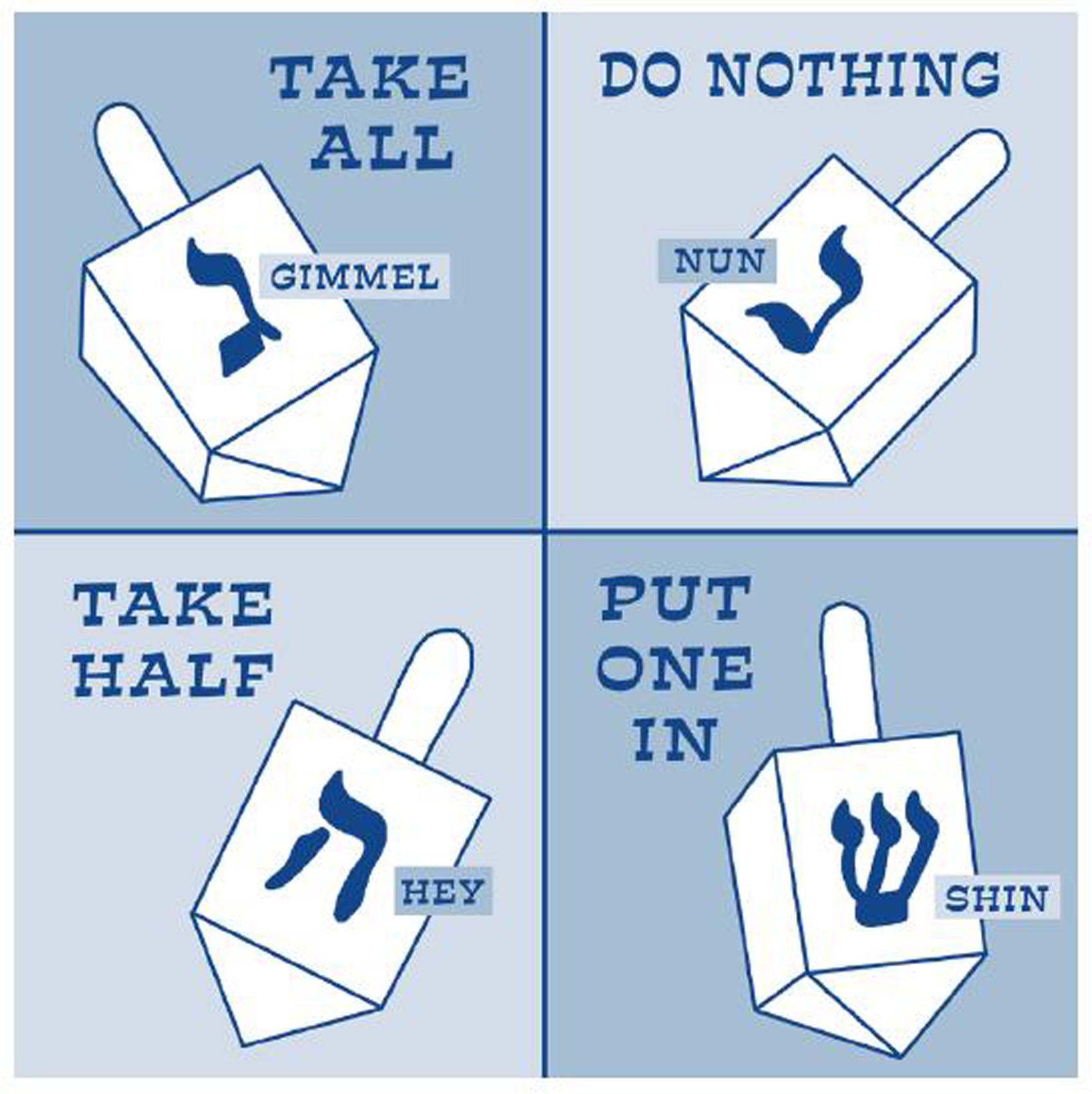 Jewish Toy Dreidel Symbol Meanings Clip Art Library