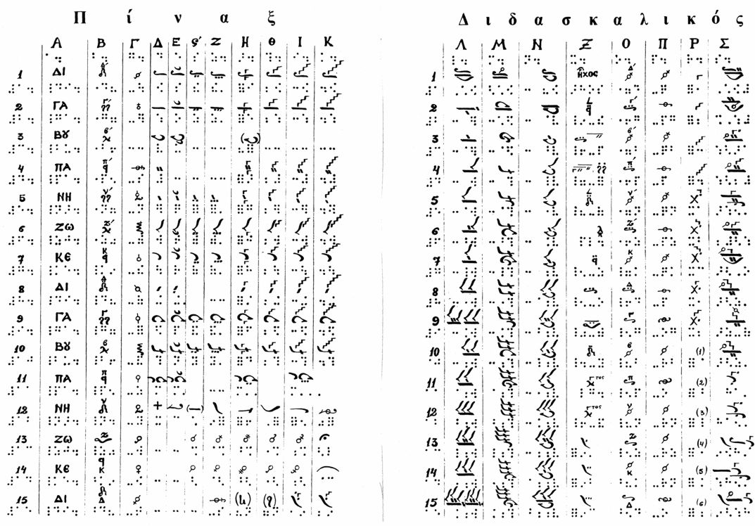 Music Symbols Chart