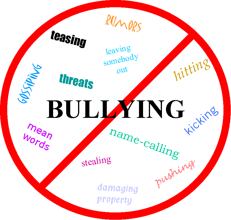Bullying : Pictures - Posters - ESL Resources