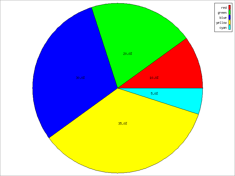 5 Section Pie Chart