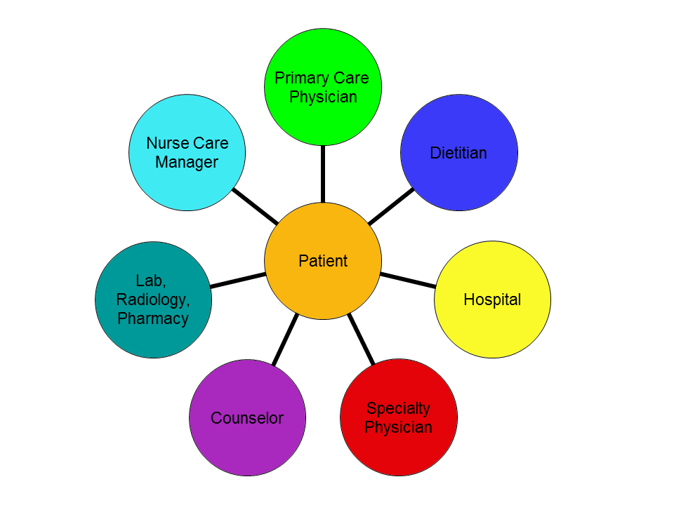 Free Pictures Of Medical Assistants Download Free Pictures Of Medical 