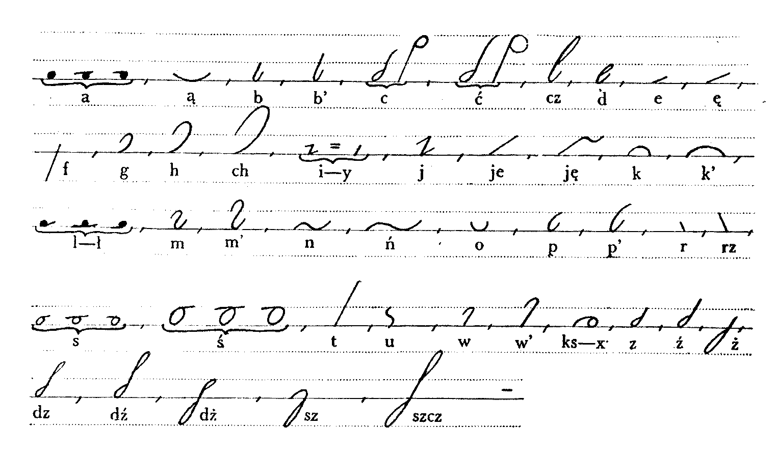 File:Polinski-alfabet - Wikimedia Commons