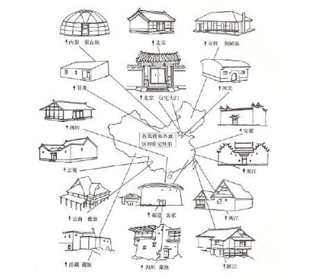 olden days chinese houses | Drawing | Clipart library