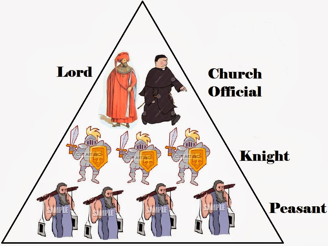key figures of feudalism in the middle ages and knights
