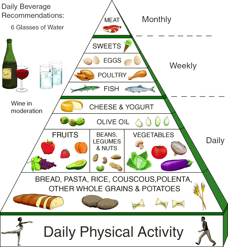 Healthy Diet Chart For Women