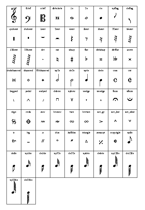 music-symbols-names